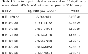 Click on image to zoom Table 5