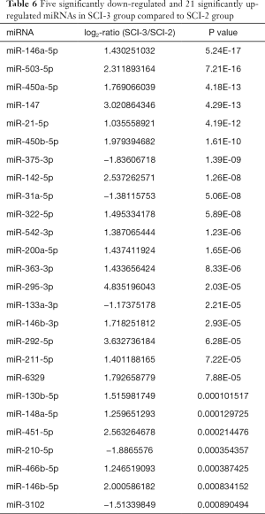 Click on image to zoom Table 6