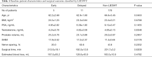 Click on image to zoom Table 1