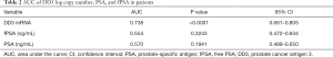 Click on image to zoom Table 2