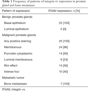 Click on image to zoom Table 1