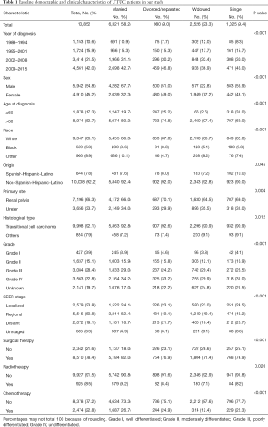 Click on image to zoom Table 1