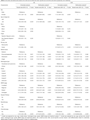 Click on image to zoom Table 2