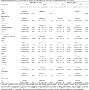 Click on image to zoom Table 3