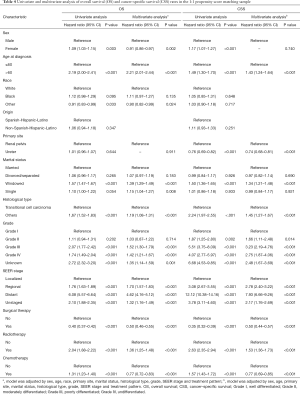 Table 4