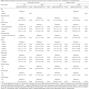 Click on image to zoom Table 5