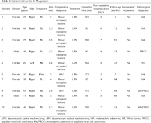 Table 1