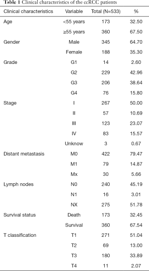 Table 1