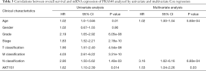 Click on image to zoom Table 3