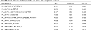 Click on image to zoom Table 4