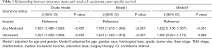 Click on image to zoom Table 3