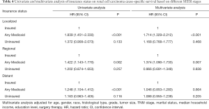 Click on image to zoom Table 4