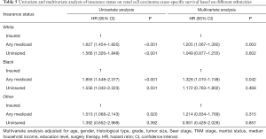 Click on image to zoom Table 5