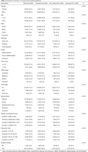Click on image to zoom Table 1