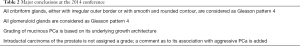 Click on image to zoom Table 2