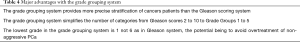 Click on image to zoom Table 4