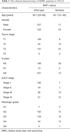 Click on image to zoom Table 1