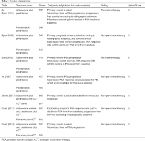 Click on image to zoom Table 1