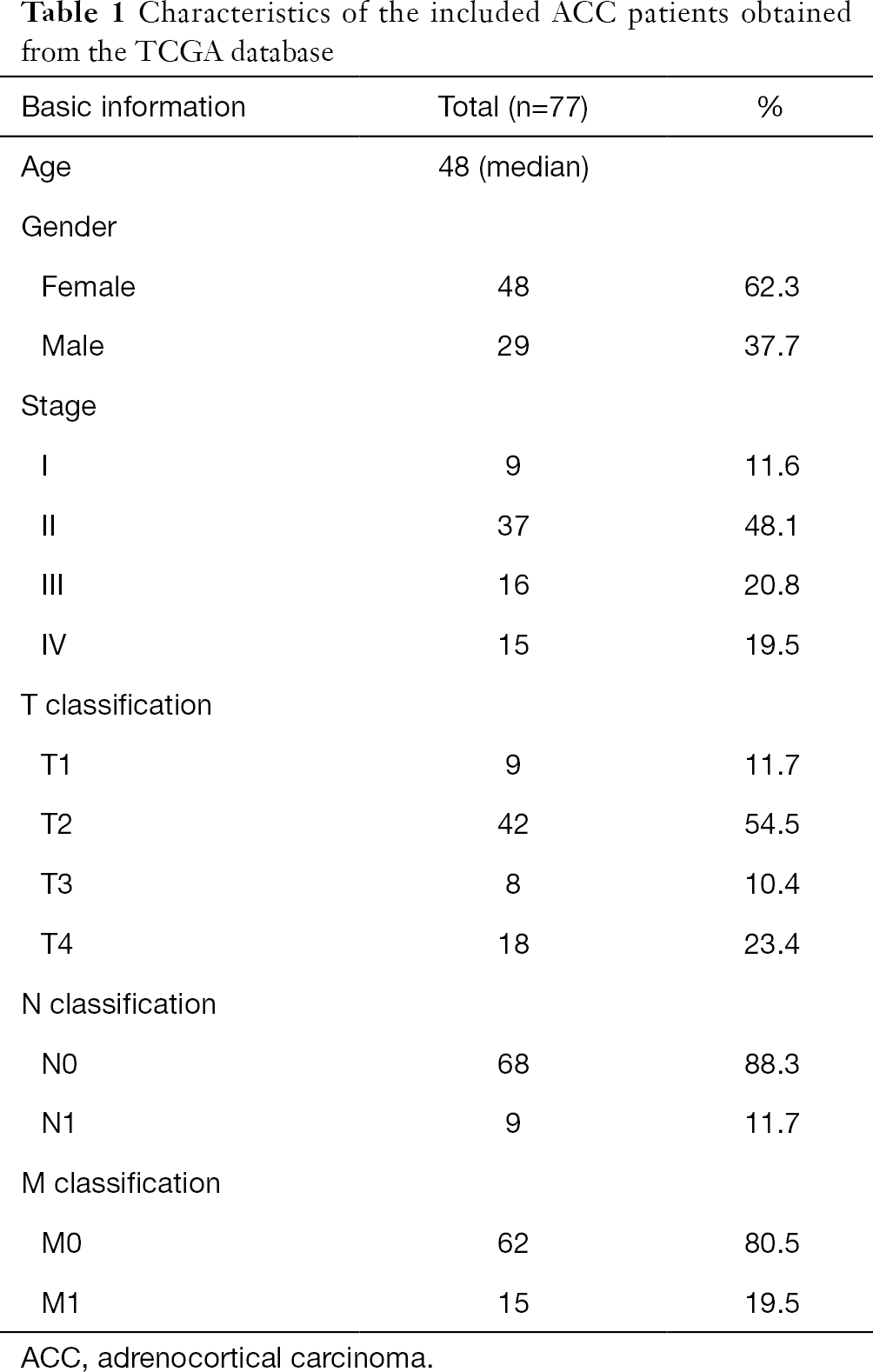 Table 1