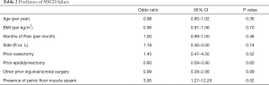 Click on image to zoom Table 2