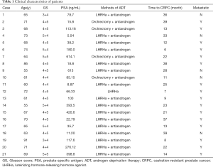 Click on image to zoom Table 1