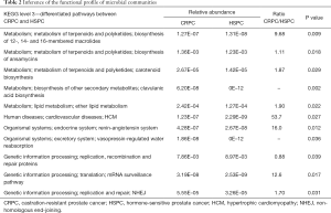 Click on image to zoom Table 2