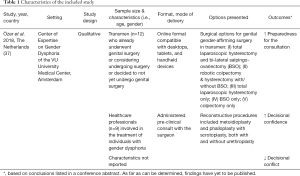 Click on image to zoom Table 1