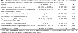 Click on image to zoom Table 1