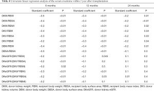 Click on image to zoom Table 4