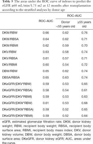 Table 5