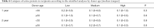 Click on image to zoom Table 6