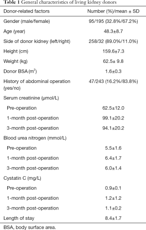 Click on image to zoom Table 1