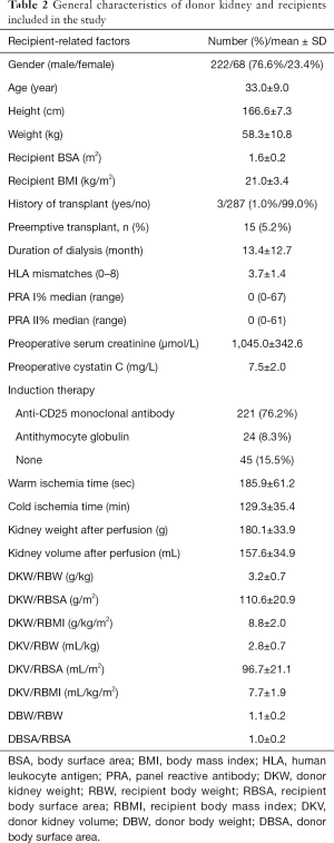 Table 2