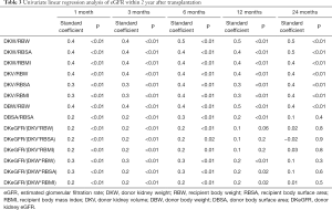 Click on image to zoom Table 3