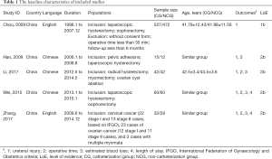 Click on image to zoom Table 1
