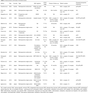 Click on image to zoom Table 1