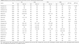 Table S1