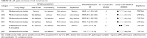 Click on image to zoom Table S2