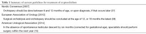 Click on image to zoom Table 1