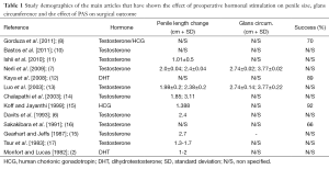 Click on image to zoom Table 1