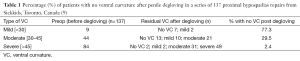 Click on image to zoom Table 1