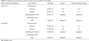 Click on image to zoom Table 1