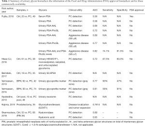 Click on image to zoom Table 1