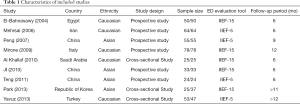 Click on image to zoom Table 1