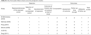 Table S1