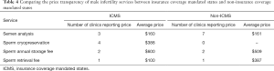 Click on image to zoom Table 4