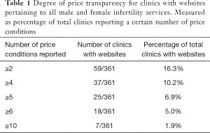 Click on image to zoom Table 1