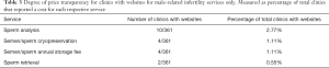 Click on image to zoom Table 3