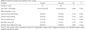 Click on image to zoom Table 1