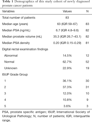 Click on image to zoom Table 1